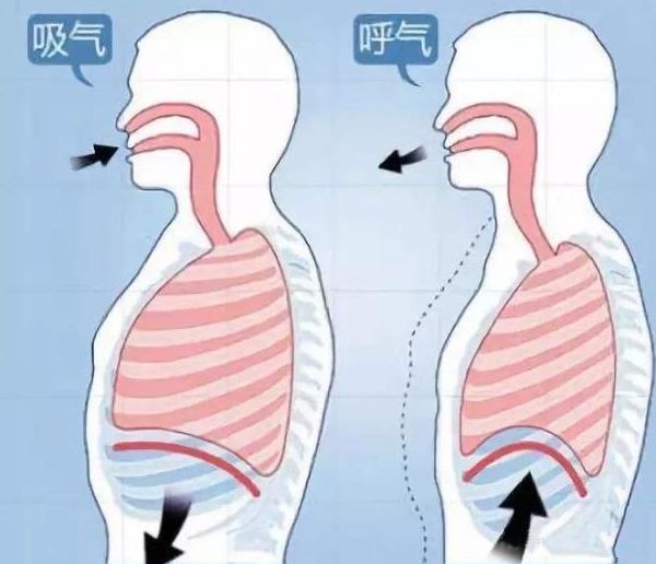 呼气试验是检测幽门螺杆菌的一个重要手段